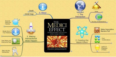 從互聯網到元宇宙 兆億量級的終極夢想與現實路徑
