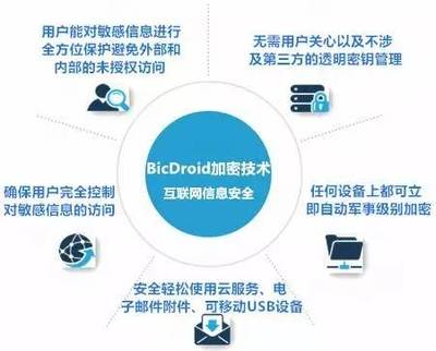 《網絡營銷推廣高級班》第四期 重慶大學互聯網創新培訓中心賦能重慶互聯網服務新未來