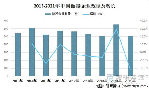 2021年中國衡器制造行業經濟運行現狀及企業的發展方向分析