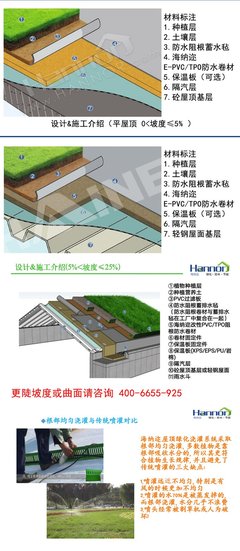 海納邇公司施工工程詢(xún)價(jià) 屋頂花園工廠園林綠化 重型屋頂綠化 平屋頂綠化 屋頂綠化設(shè)計(jì) 種植屋面 樓頂