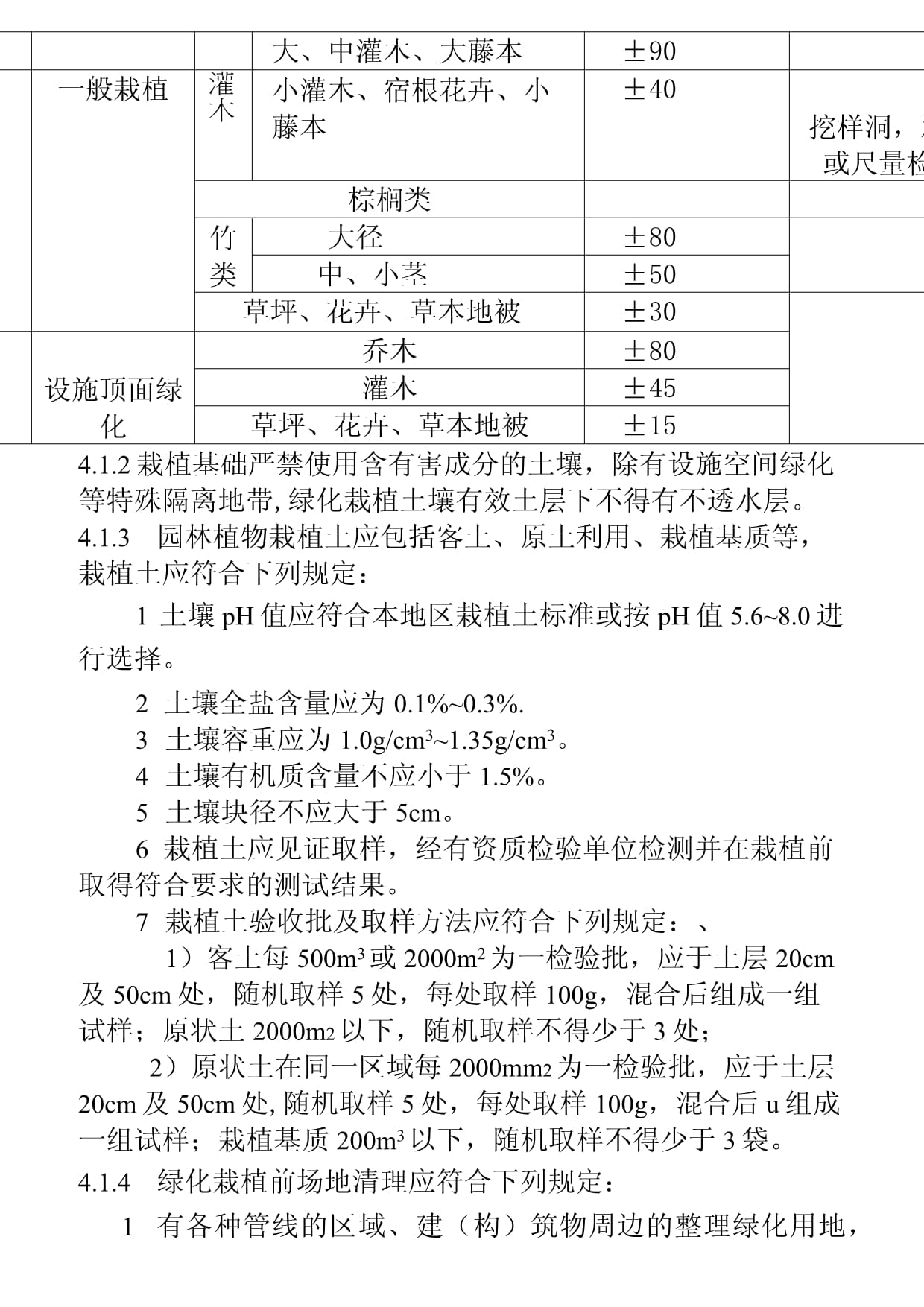 園林綠化工程施工及驗收規(guī)范CJJA3-82-2012
